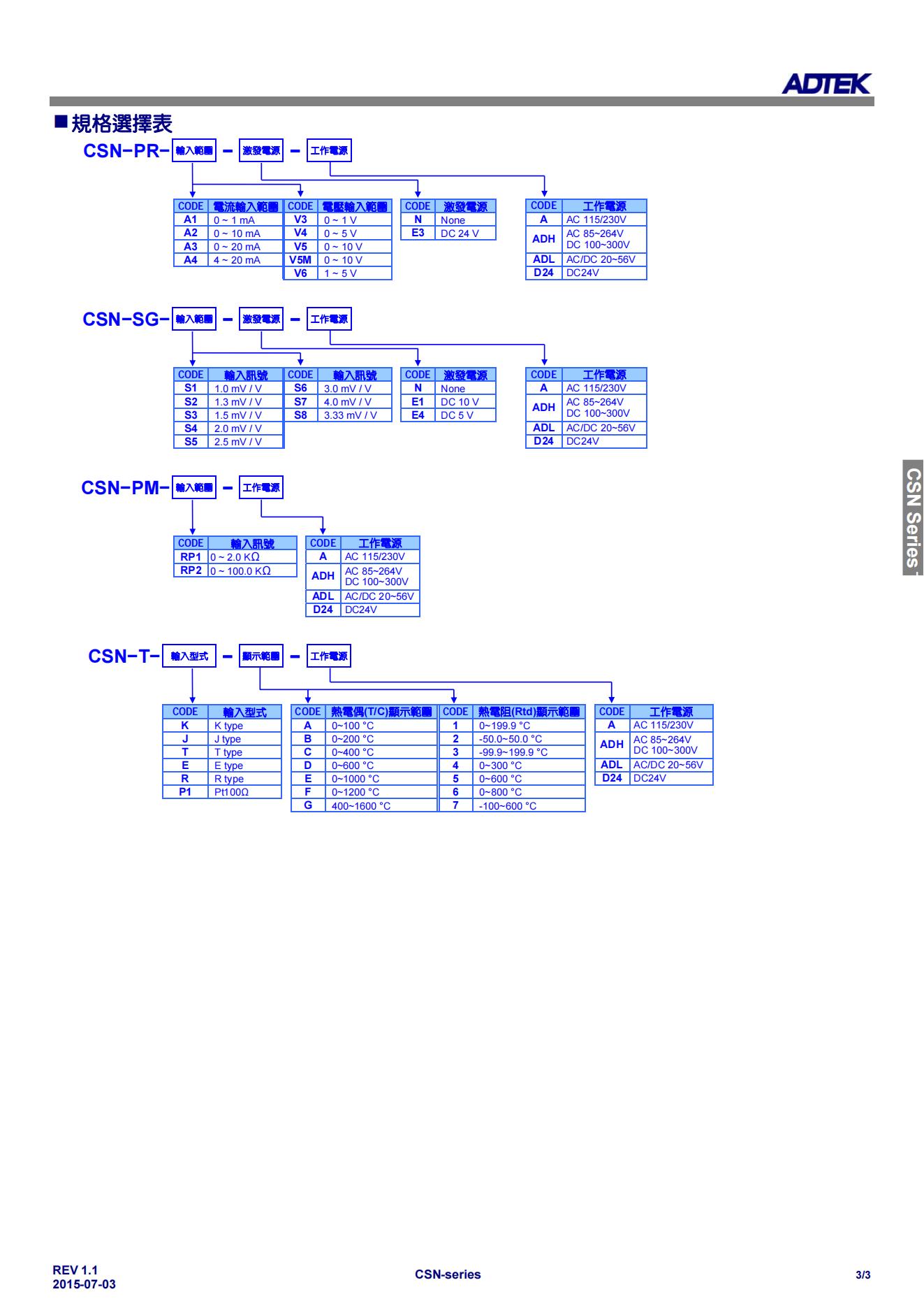 1）CSN 3位数显表-资料1_02.jpg