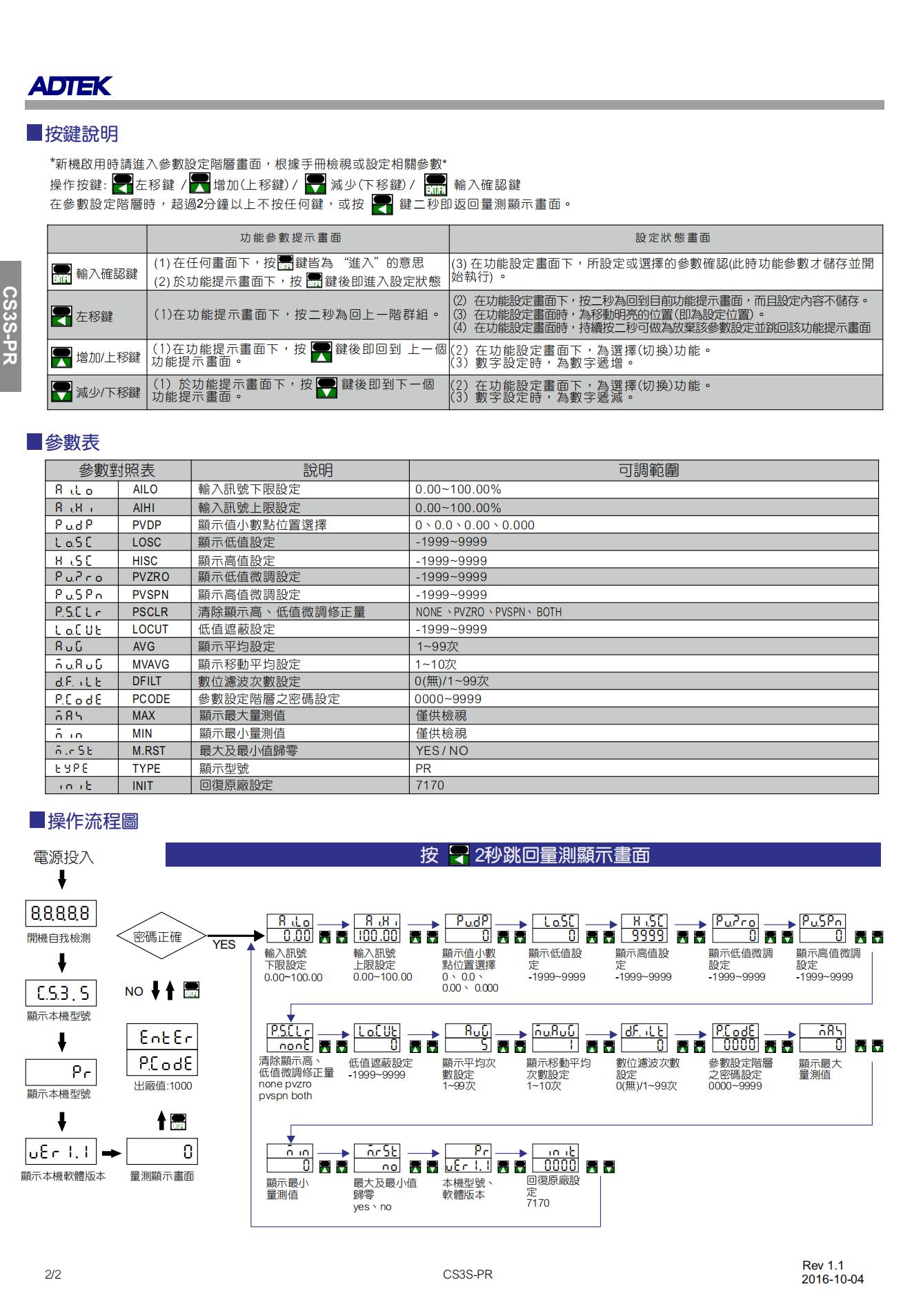 7）CS3S 迷你型4824显示表-资料1_01.jpg