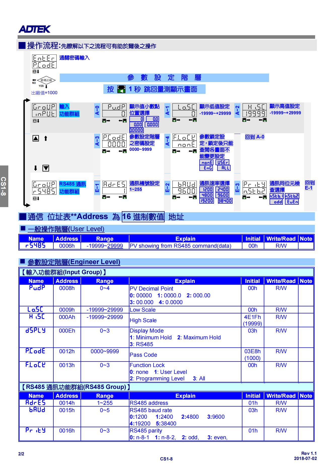 14) CS1-8 RS485远端通讯显示器_01.jpg