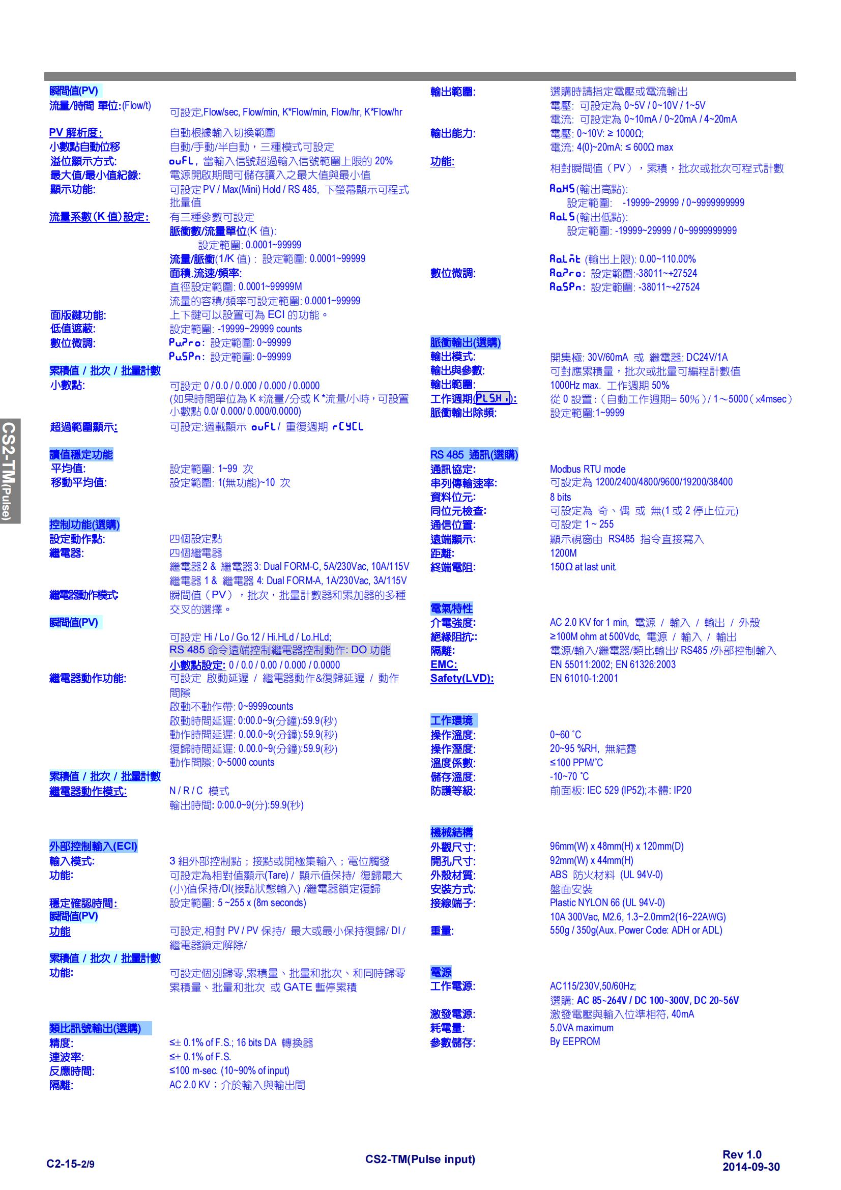 20）CS2-TM多功能累积量控制器(脉冲输入)-资料_01.jpg
