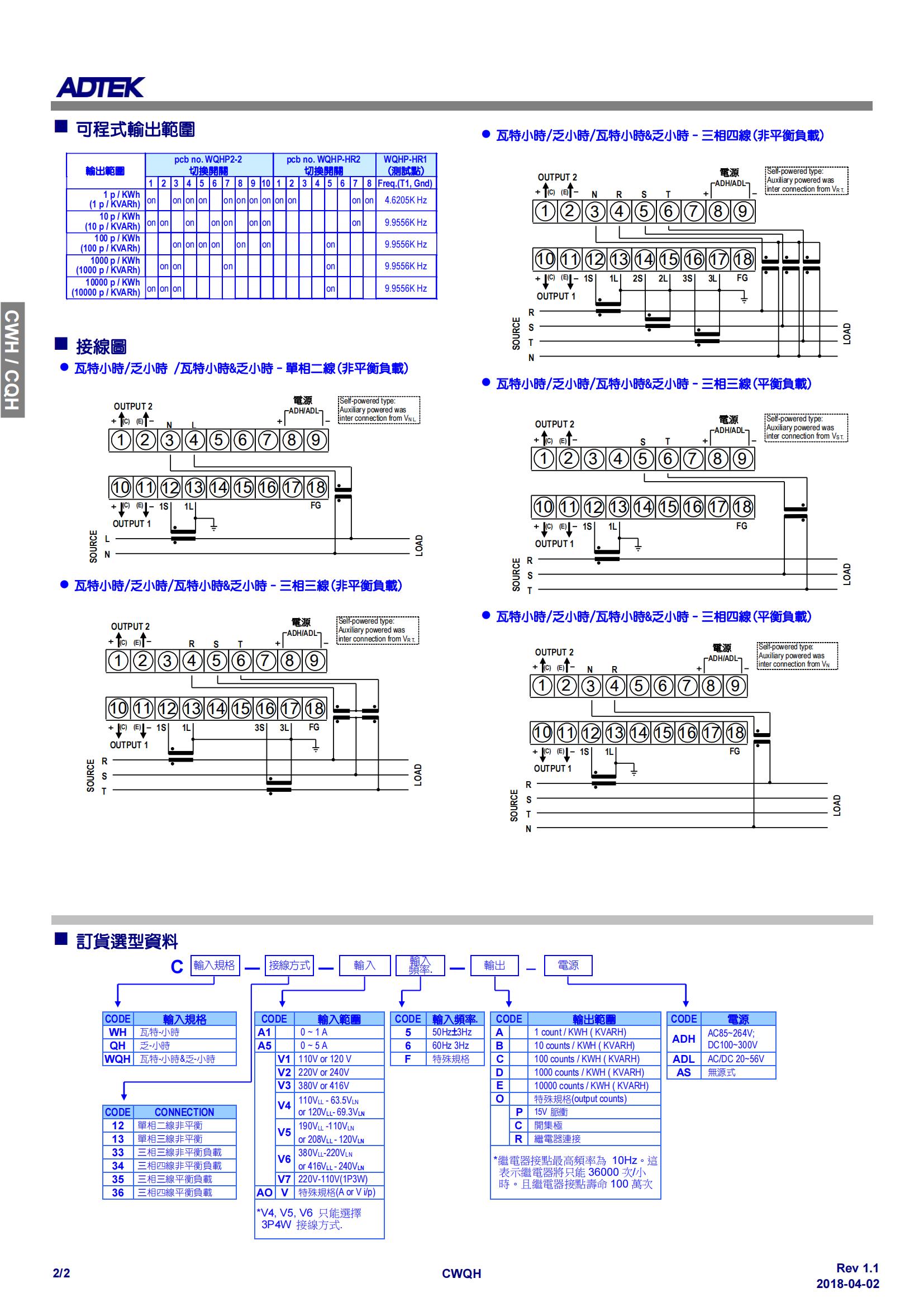 5）CWH CQH瓦特-小时 乏-小时转换器-资料_01.jpg