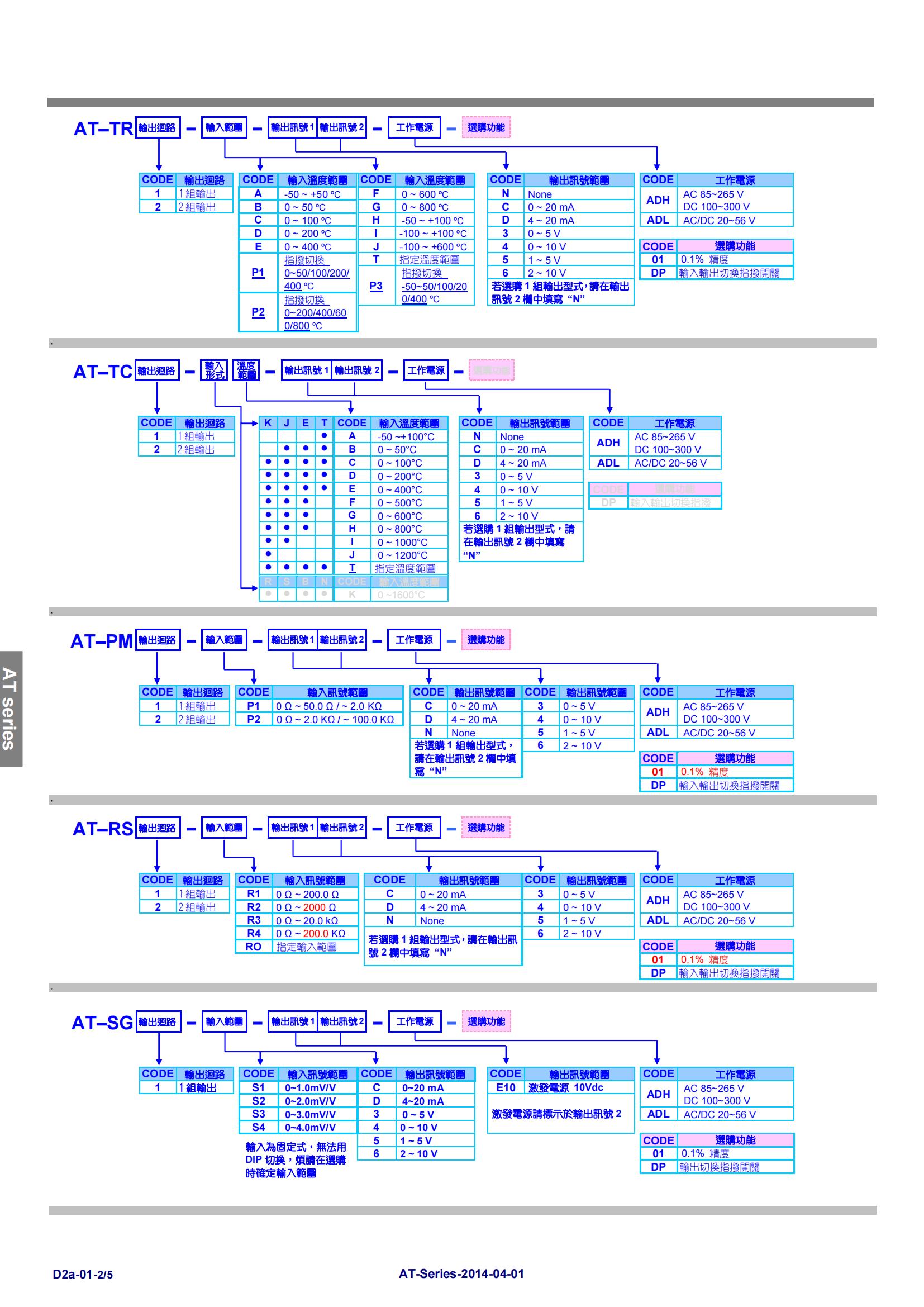 1）AT系列超薄信号隔离转换器-资料_01.jpg