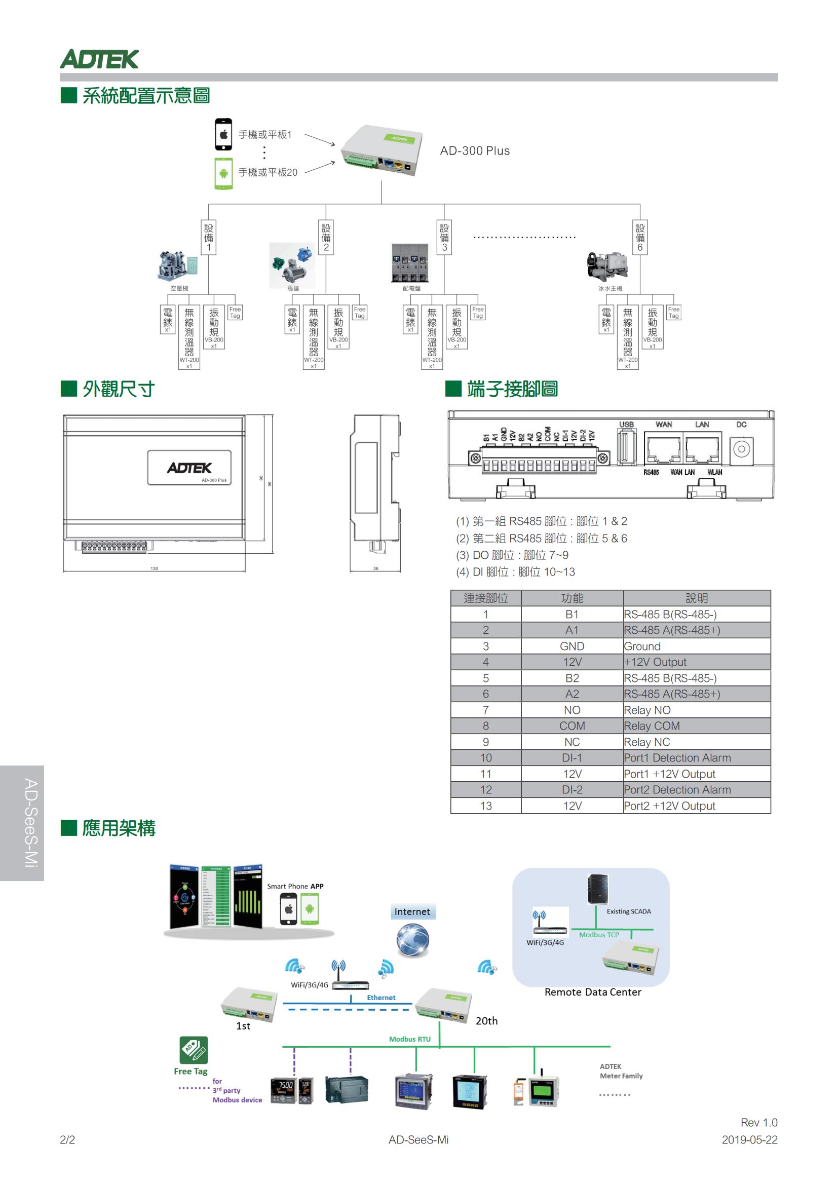 1）AD-SeeS-Mi设备物联网监测系统-资料_01.jpg